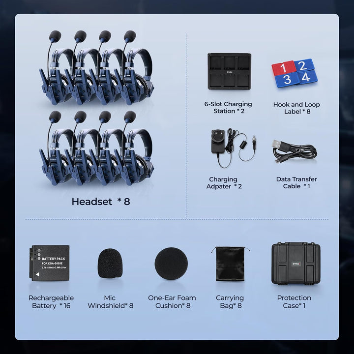 SYNCO Xtalk Master Wireless Intercom Headset System, 2,4 GHz Full-Duplex, 500 m Reichweite, Masterfr