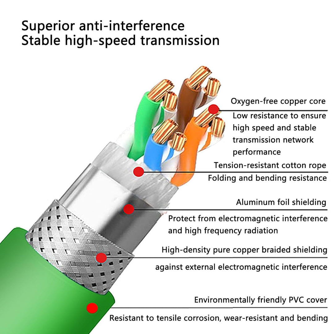 HangTon M12 Ethernet 8 Pin X codiertes RJ45 CAT7e GigE Kabel für Basler Cognex Industriekamerasensor