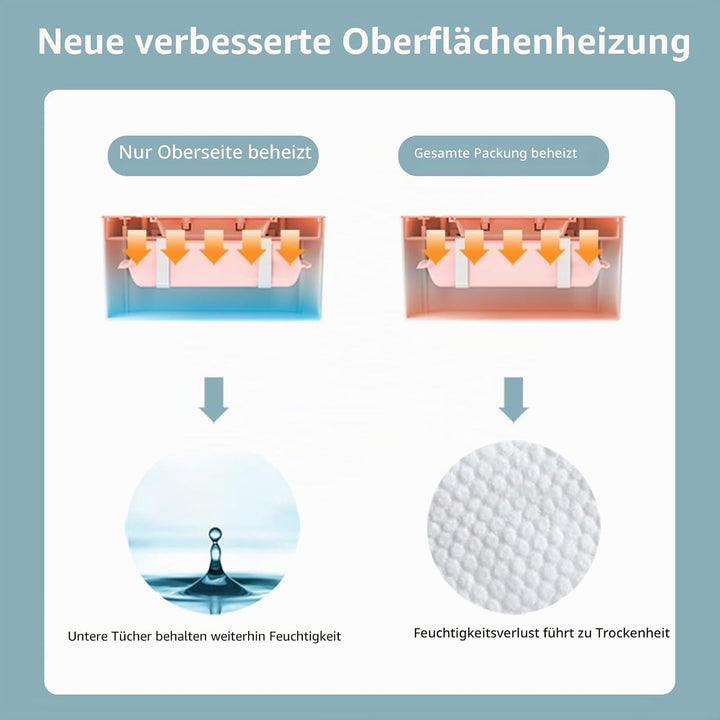 Tragbare Feuchttücher-Heizung, Heizbox mit Konstanter Temperatur für den Haushalt (Grün), Grün