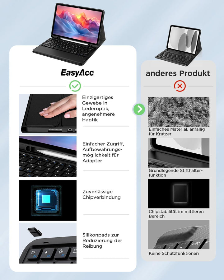 EasyAcc Tastatur Hülle Kompatibel mit Xiaomi Redmi Pad 2 Pro 12.1 Zoll 2025 mit Schutzfolie, [QWERTZ