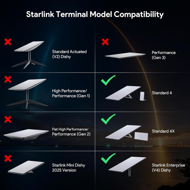 XLTTYWL Starlink Gen 3-Halterung, hochwertige, robuste Starlink Gen3-Standard-Mobilitäts-Dachhalteru