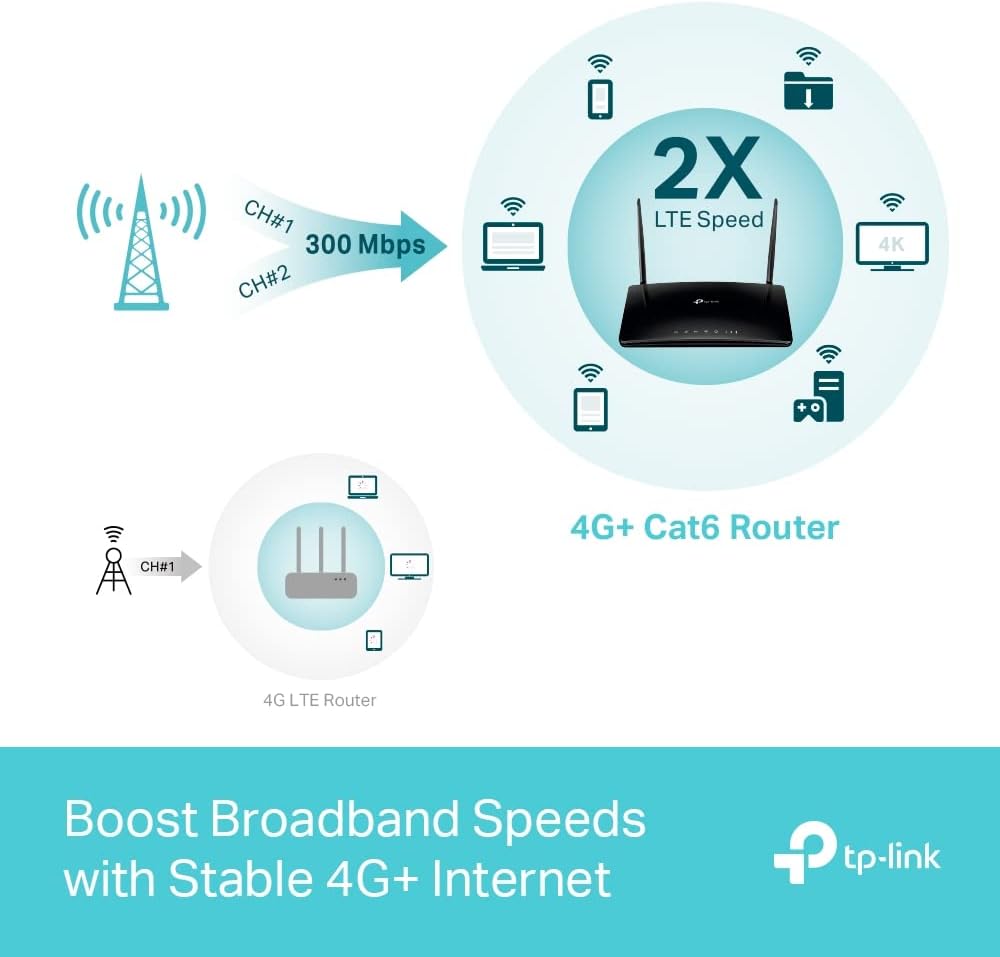 TP-Link Archer MR550 Router 4G+ Cat6 300Mbps, Wi-Fi AC1200 Dual Band, mit SIM, MicroSIM, Gigabit-LAN