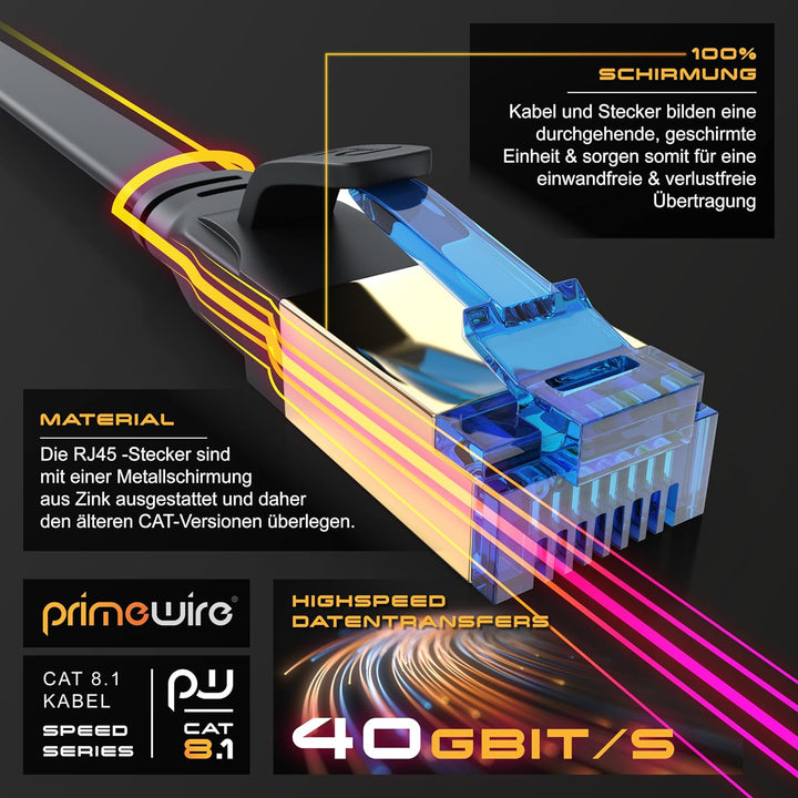CSL - 7,5m CAT 8 Netzwerkkabel Flach und Dünn, Lan Kabel für 40 Gigabit High Speed Internetkabel, Fl
