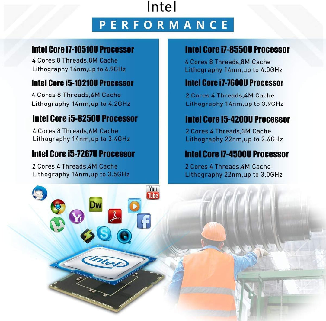 HISTTON Mini PC Lüfterlos Industrie PC Core i7-10510U 32GB RAM 512GB SSD, HDMI & VGA RS485 / 232 COM