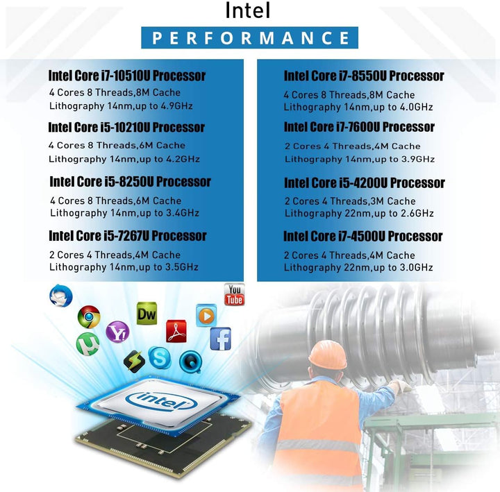 HISTTON Mini PC Lüfterlos Industrie PC Core i7-10510U 32GB RAM 512GB SSD, HDMI & VGA RS485 / 232 COM