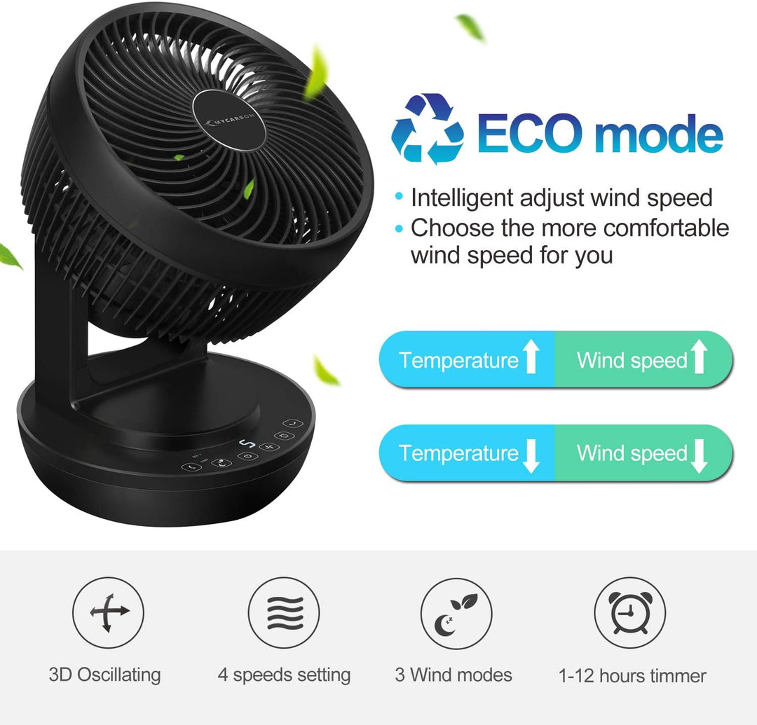 MYCARBON Ventilator Leise Turbo-Ventilator + 3D Luftumwälzer für 30m² |ECO-Mode Klimagerät-Effizienz