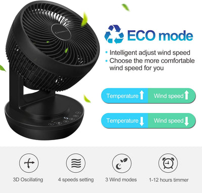 MYCARBON Ventilator Leise Turbo-Ventilator + 3D Luftumwälzer für 30m² |ECO-Mode Klimagerät-Effizienz