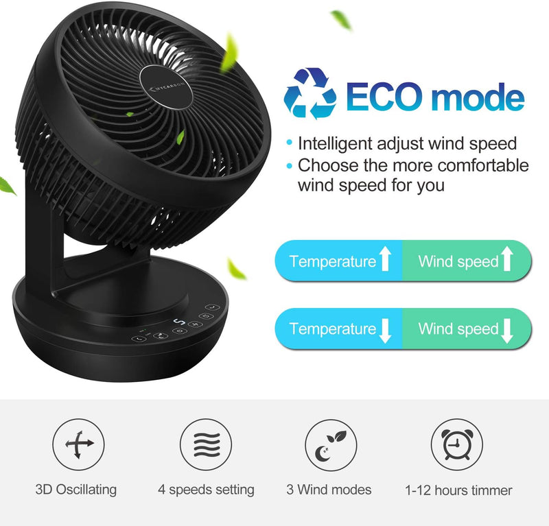 MYCARBON Ventilator Leise Turbo-Ventilator + 3D Luftumwälzer für 30m² |ECO-Mode Klimagerät-Effizienz