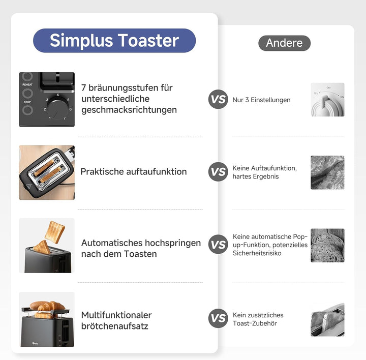 SIMPLUS Toaster 2 Toastschlitze, 7 Bräunungsstufen, Auftau- & Aufwärmfunktion, Brötchenaufsatz, extr