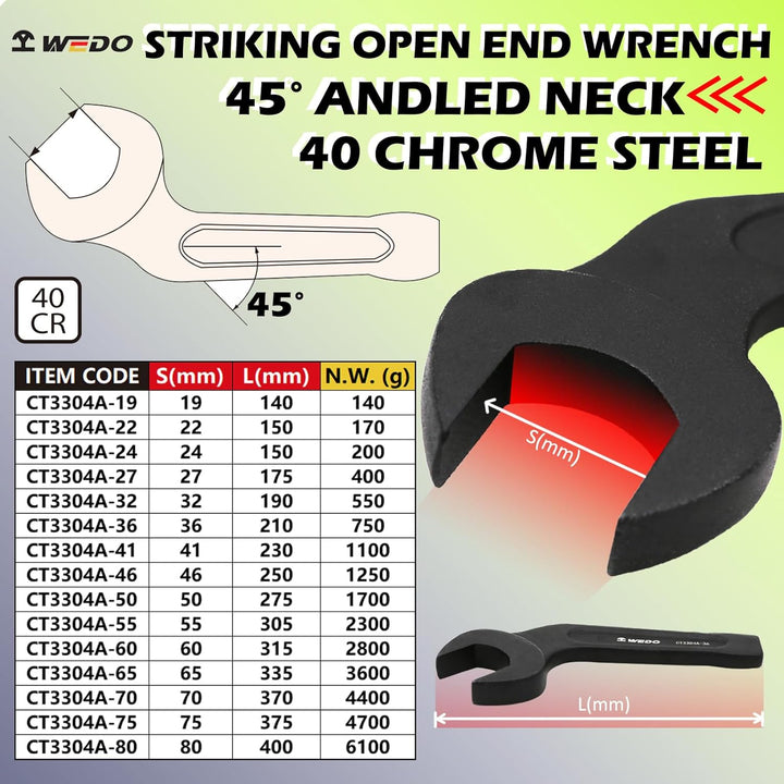 WEDO Einmaulschlüssel,offenem Ende,einmaulschlñssel,Schlagschrauber,40 Chrom-Vanadium-Stahl Schraube
