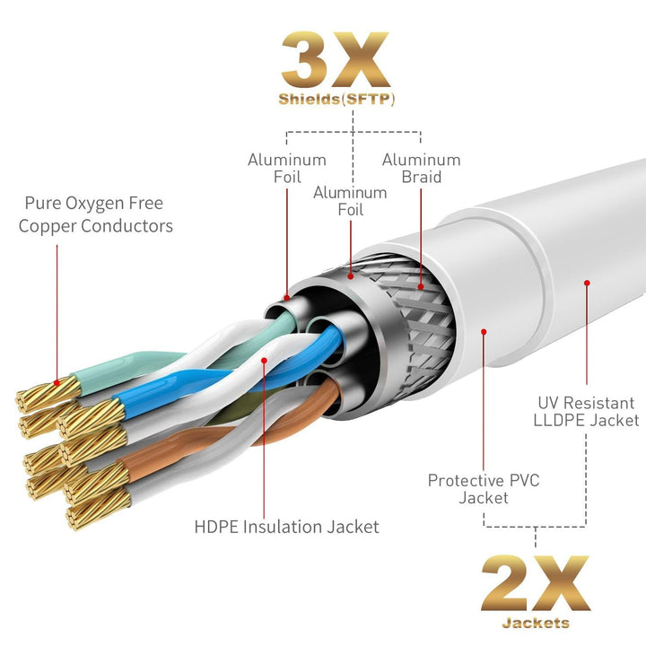 90m CAT 7 Patchkabel Netzwerkkabel,10 Gigabit 600MHz Highspeed LAN-Kabel&RJ45 Ethernet Kabel(Weiss W
