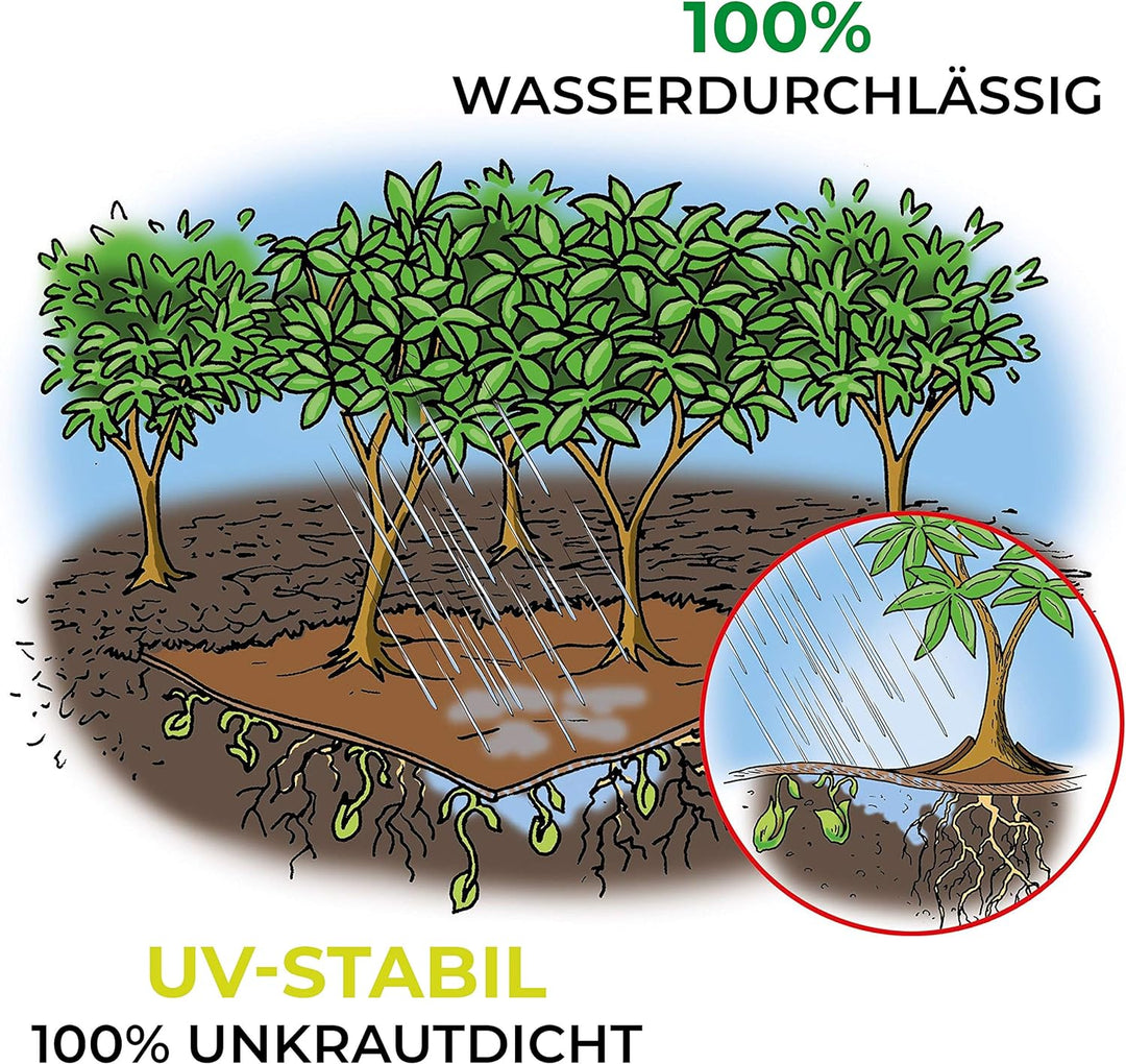 Bio Green Unkrautvlies 30m² Gartenvlies zur Beetabdeckung gegen Unkraut, Bio-Mulchvlies, wasserdurch