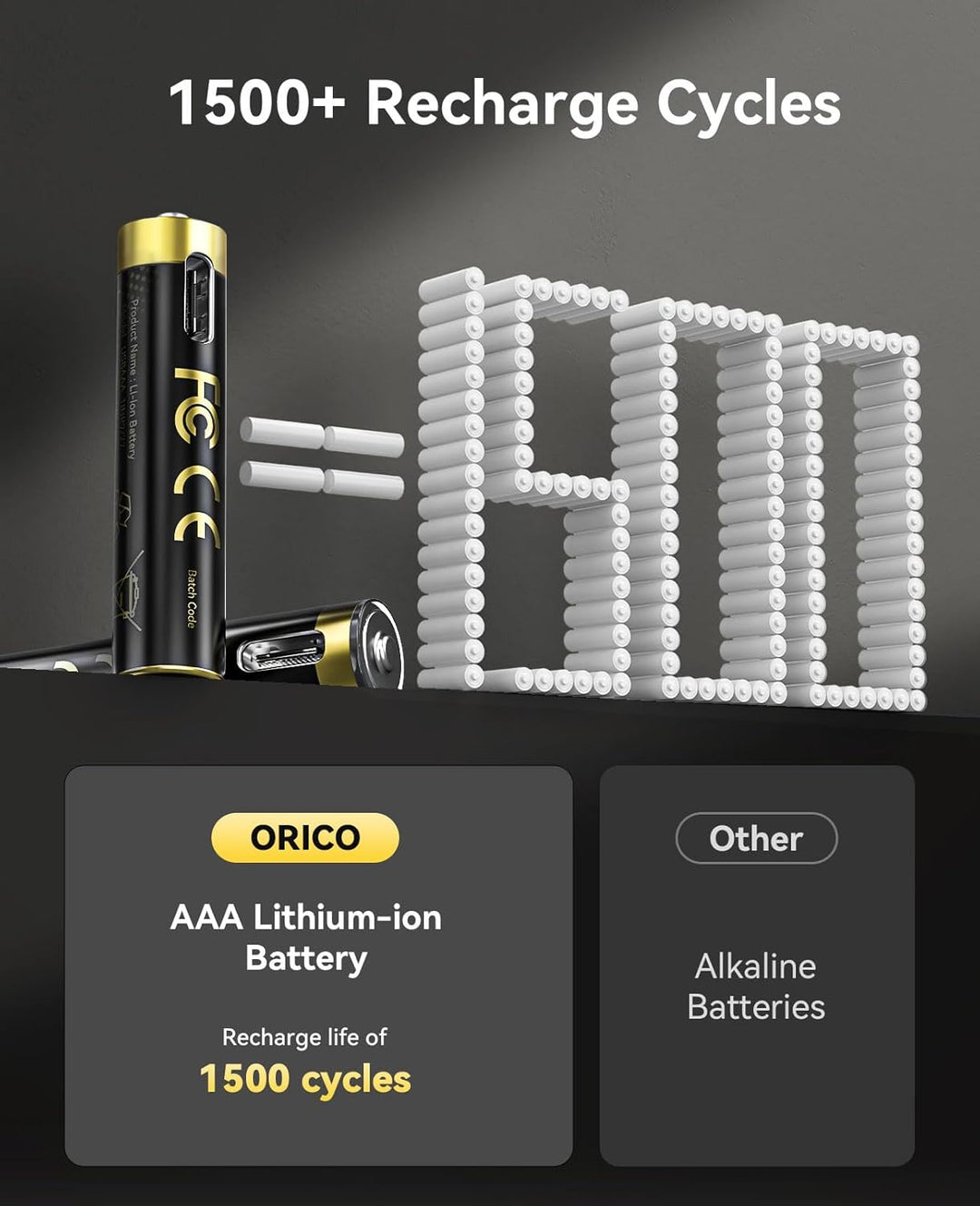 ORICO Ladegerät für AAA Lithium Akkus mit 8X 1,5V wiederaufladbare Batterien (500mWh pro Akku), 2h S