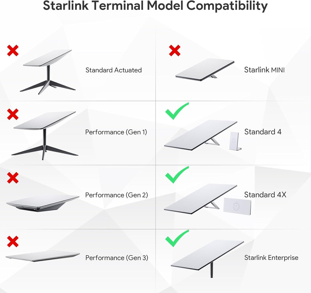 Starlink Gen 3 Halterung, SURVADV 360°Verstellbare Starlink Wandhalterung, Vertikaler Winkel V3 Star