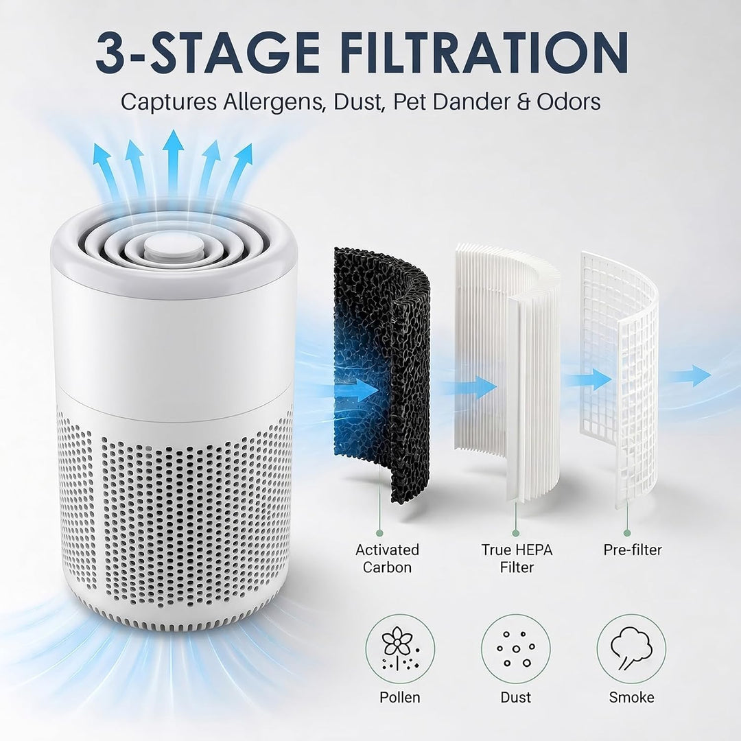 Luftreiniger Allergiker, mit H13 HEPA Filter, 37dB Ultra Leise, Air Purifier gegen Rauch, Tierhaare,