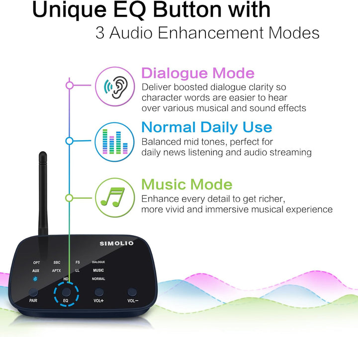 SIMOLIO Bluetooth Empfänger für Stereoanlage, Bluetooth 5.0 Receiver HiFi mit Cinch/3,5mm AUX/optisc