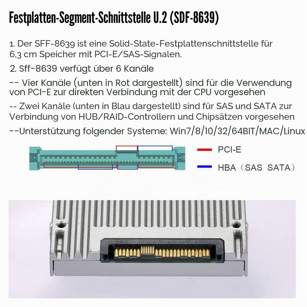chenyang CY PCI-E 3.0 4.0 x4 zu SFF-8643 36Pin Kartenadapter mit SFF-8643 zu U.2 U2 SFF-8639 NVME PC