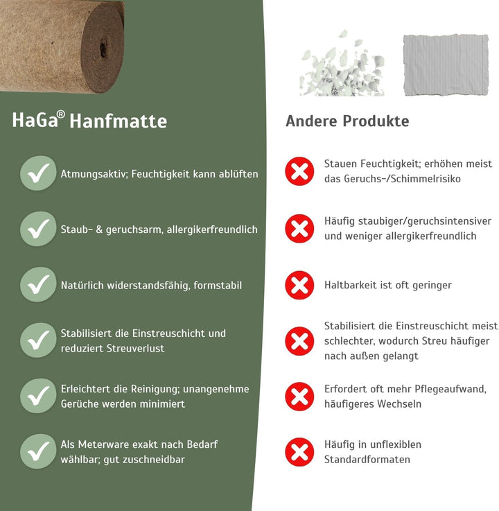 HaGa® Hanfmatte 500 g/m² in 0,65m x 20m | Nachhaltige Einstreu Unterlage für Kleintierheim | Atmungs
