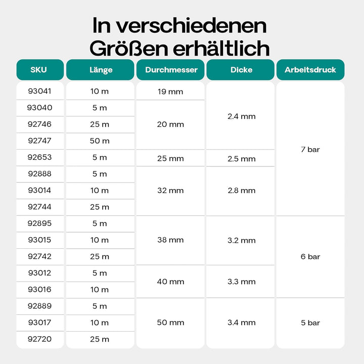 Wiltec Saugschlauch Druckschlauch 5m, flexibel, 40mm (1 1/2") grün - Made in Europe, zum Anschluss a