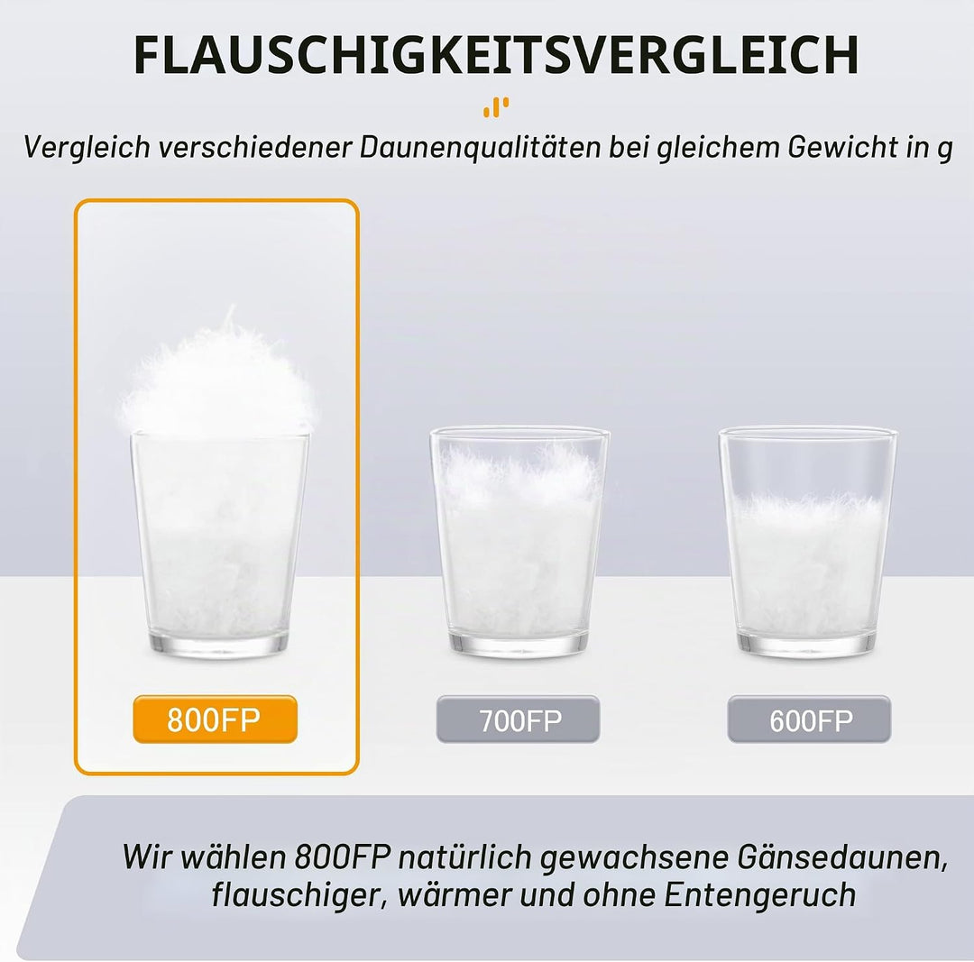 Naturehike Daunenschlafsack Ultraleicht Schlafsack Kompakte Tragbar Umschlag 650 FP 3-4 Jahreszeiten