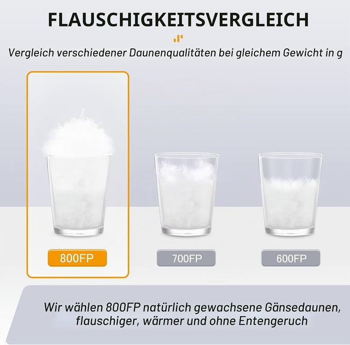 Naturehike Daunenschlafsack Ultraleicht Schlafsack Kompakte Tragbar Umschlag 650 FP 3-4 Jahreszeiten