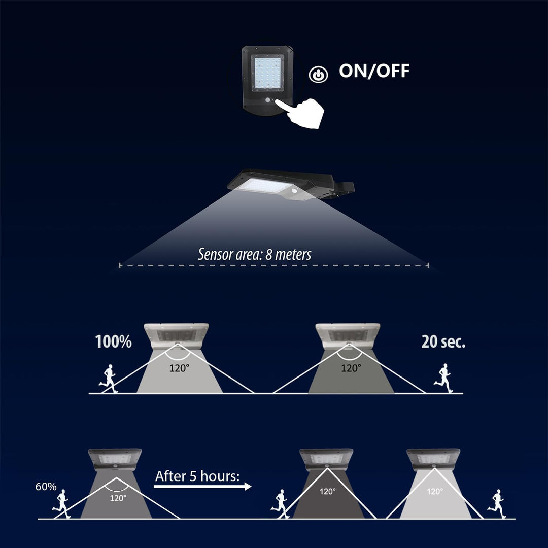 Velamp CRUISER M: Solaraufladbare Strassenlaterne, 3000 Lumen. Mit Bewegungsmelder