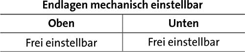 Elero VariEco M30 Rohrantriebe für Rollläden und textilen Sonnenschutz 34 941.0101, VariEco M30