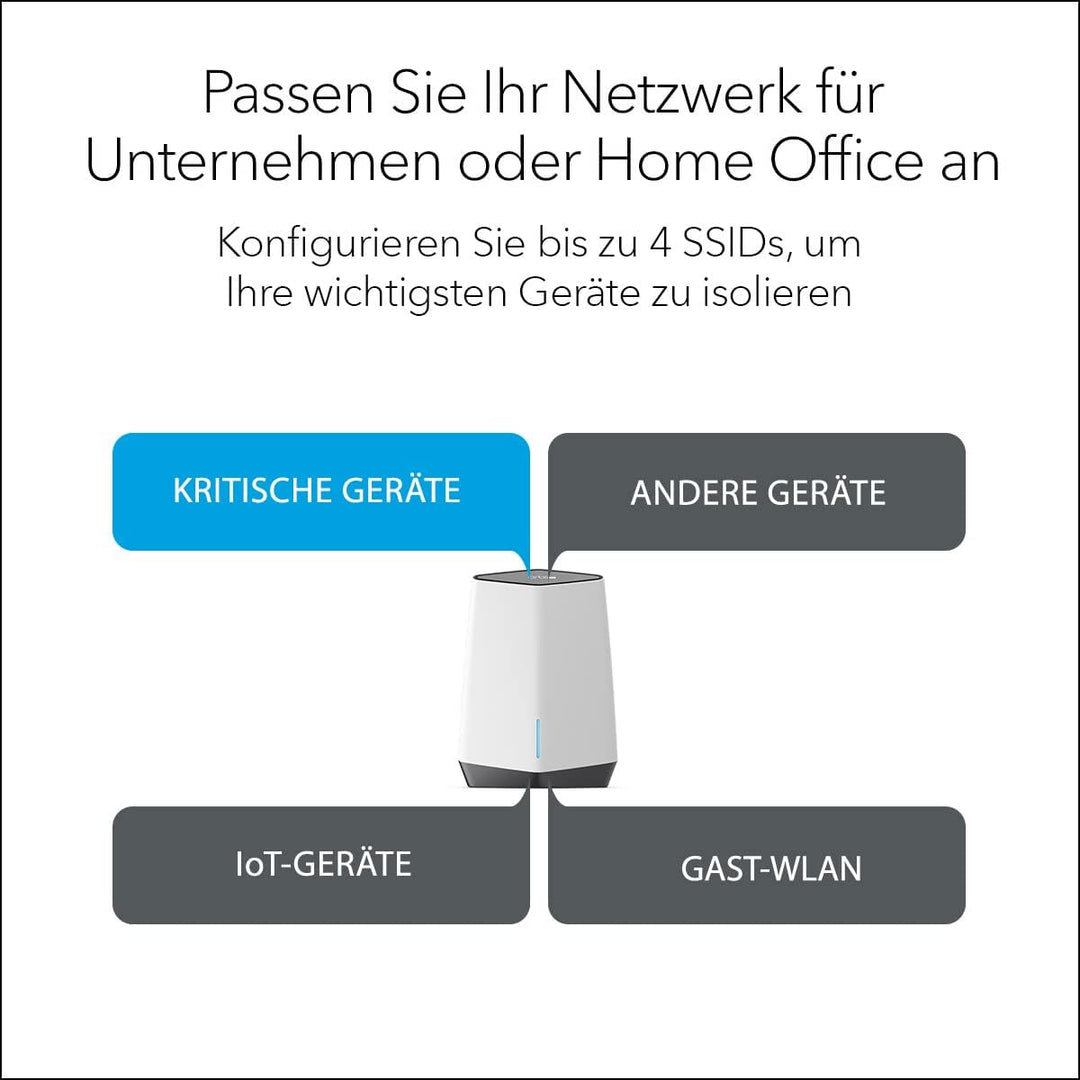 Netgear SXK80 (alte Version) 2er Set (SXK80), 2er Set (SXK80)