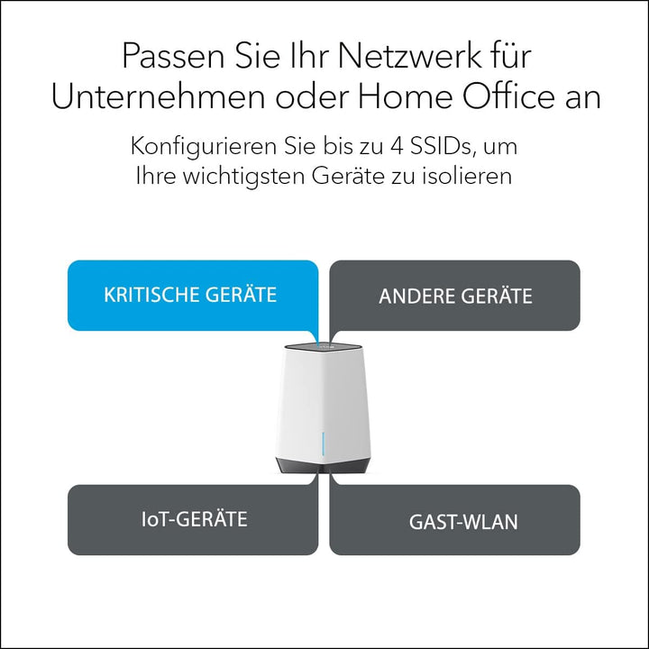 Netgear SXK80 (alte Version) 2er Set (SXK80), 2er Set (SXK80)