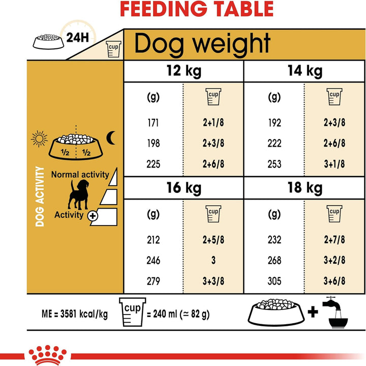 Royal Canin Beagle Adult 12 kg Corn Poultry