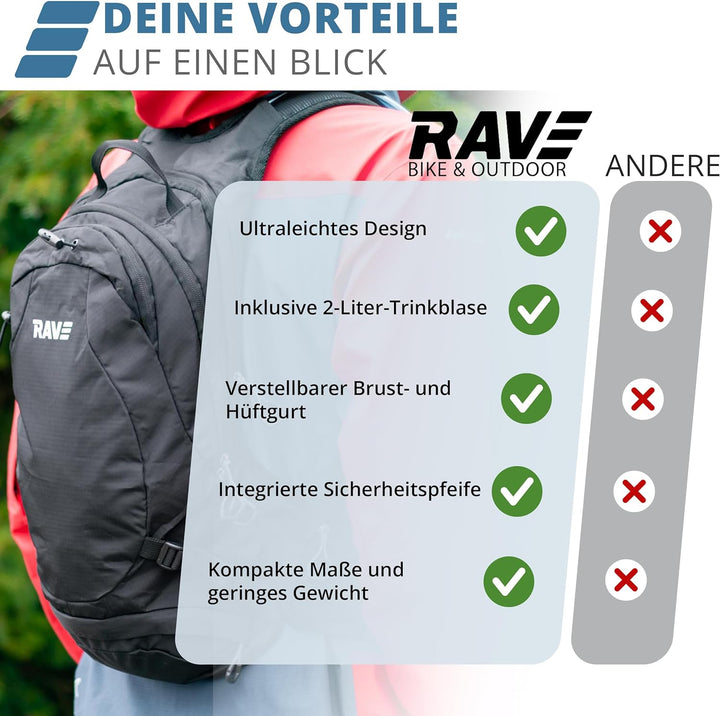 RAVE Bike &amp; Outdoor Rucksack Fahrradrucksack Trekkingrucksack 10L schwarz inkl. 2L Trinkblase