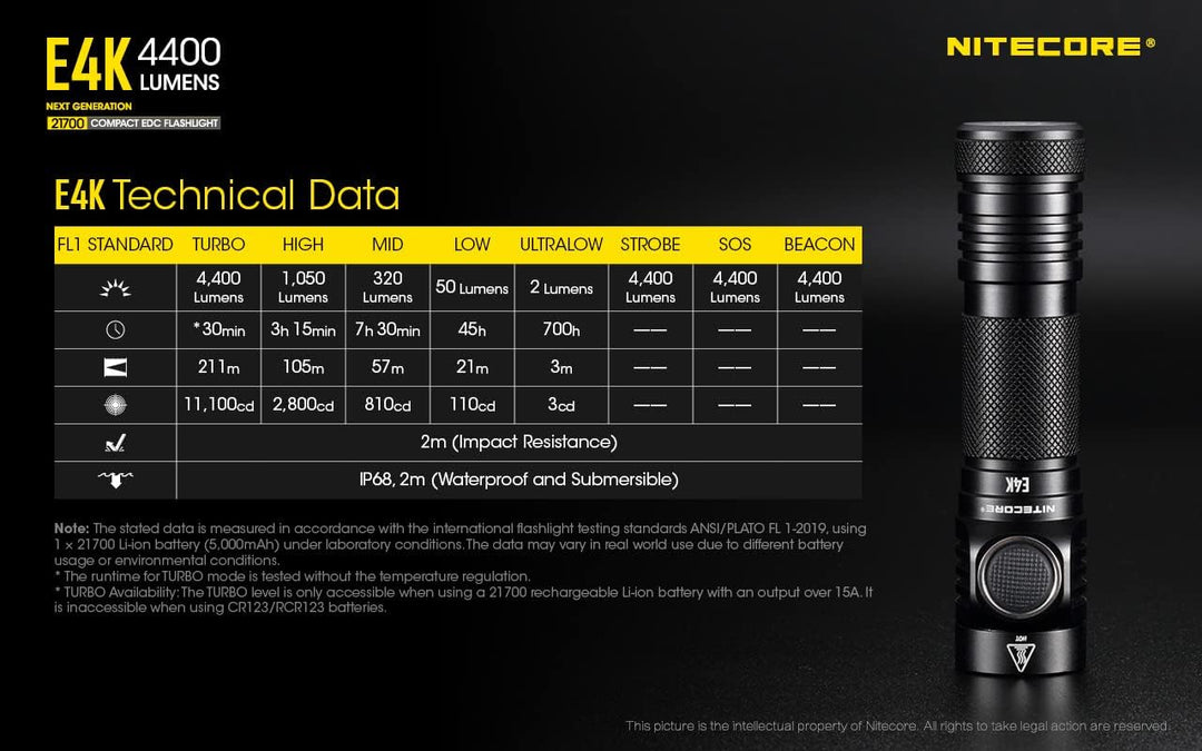 NITECORE E4K - 4400 Lumen, Akku über USB ladbar