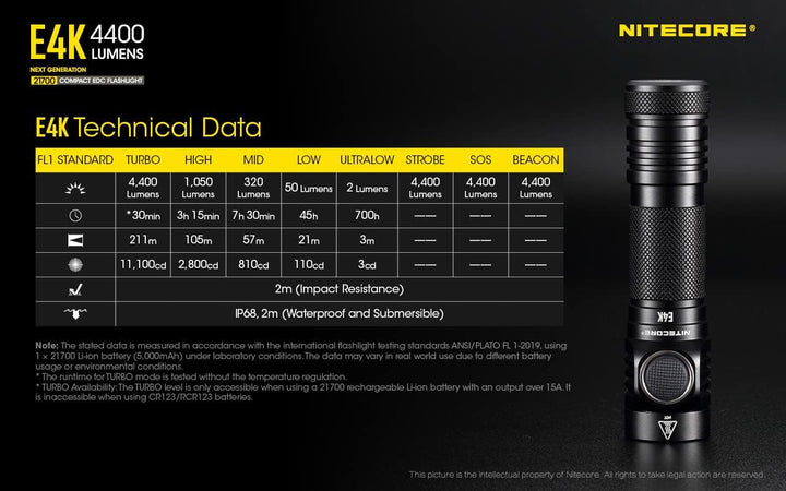 NITECORE E4K - 4400 Lumen, Akku über USB ladbar