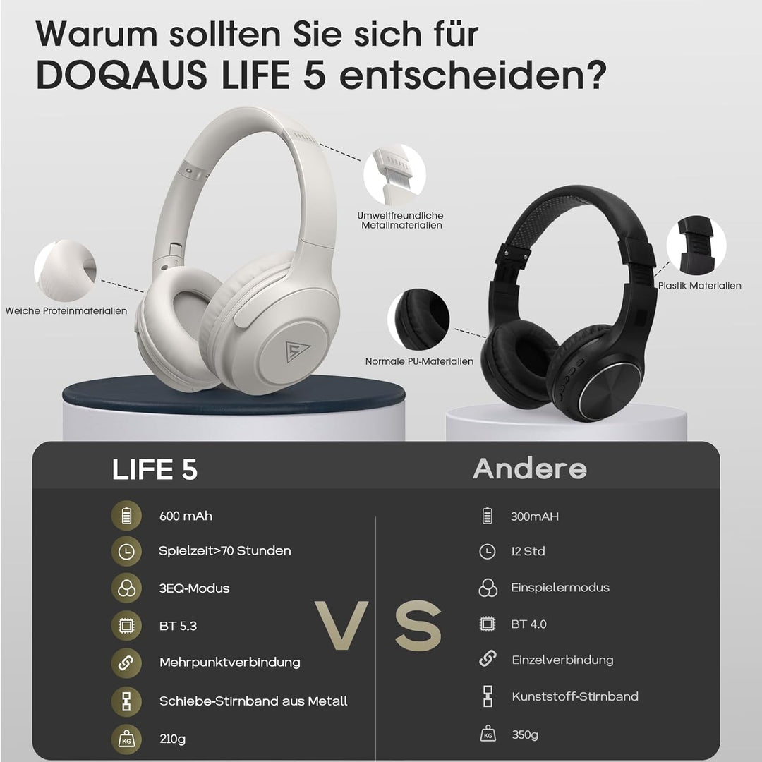 DOQAUS Bluetooth Kopfhörer Over Ear, 70 Stunden Spielzeit,Kopfhörer Kabellos Bluetooth mit 3 EQ-Modi