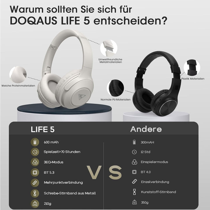 DOQAUS Bluetooth Kopfhörer Over Ear, 70 Stunden Spielzeit,Kopfhörer Kabellos Bluetooth mit 3 EQ-Modi