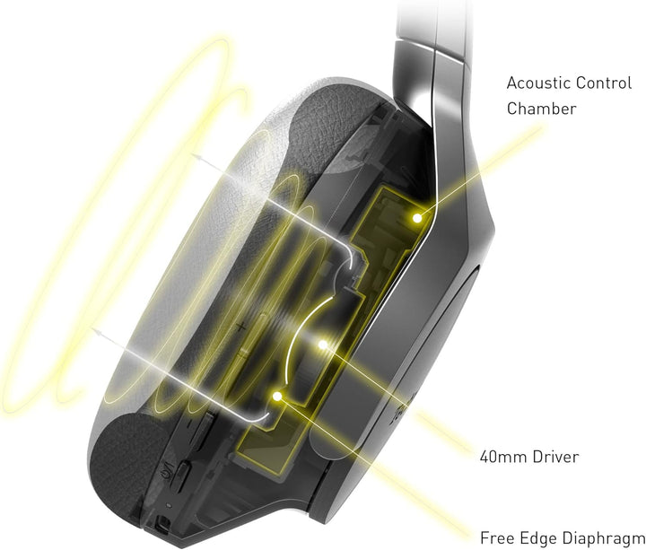 Technics EAH-A800E-K Bluetooth Kopfhörer, Over-Ear mit Noise Cancelling und Mikrofon, ergonomisches