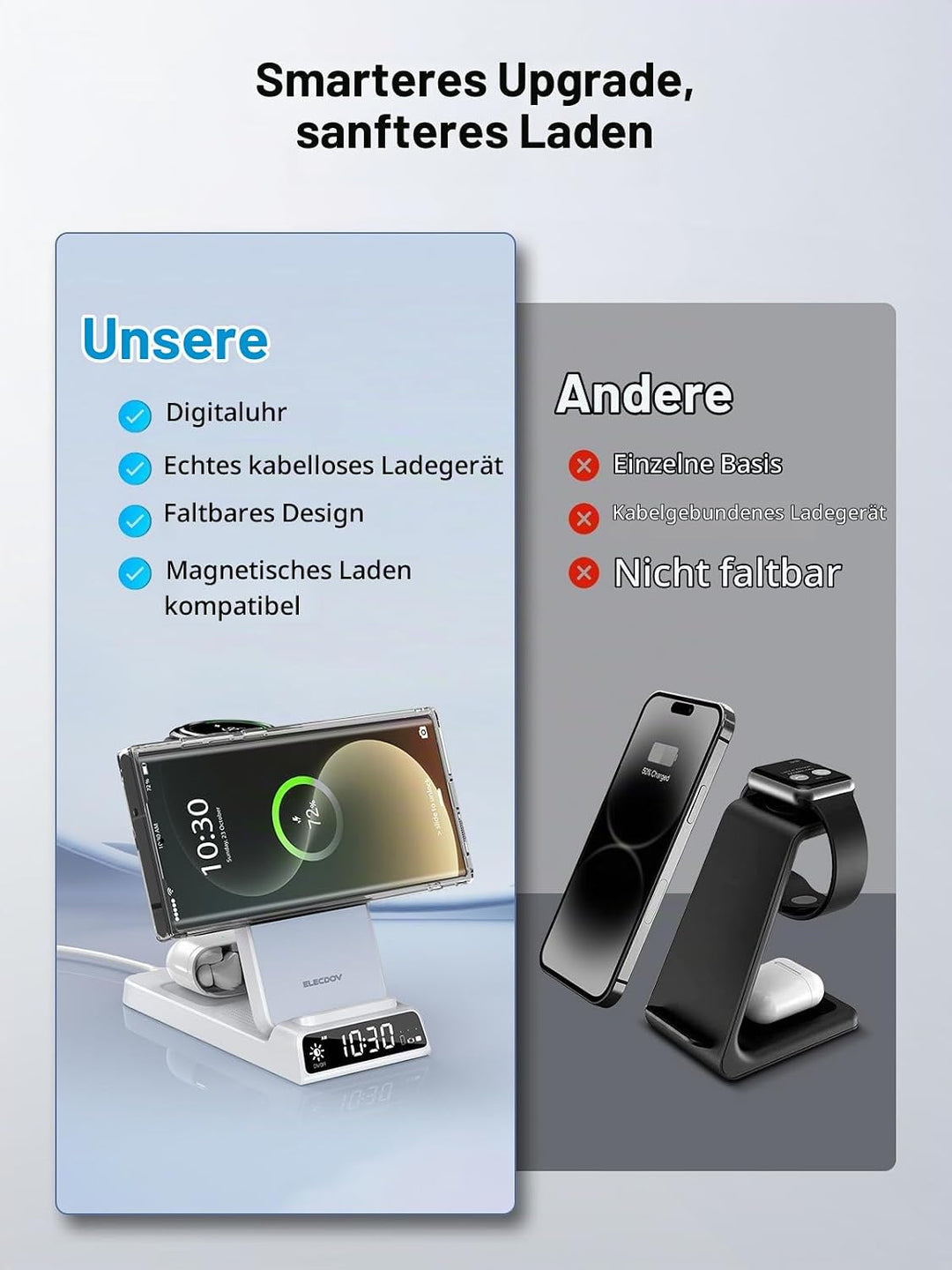 Magnetisches Kabelloses Ladegerät für Samsung, 3 in 1 Mag Safe Ladestation für Samsung Galaxy Z Fold