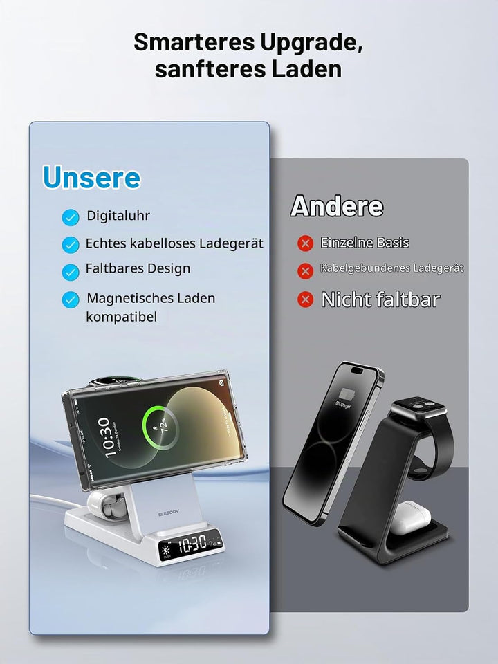 Magnetisches Kabelloses Ladegerät für Samsung, 3 in 1 Mag Safe Ladestation für Samsung Galaxy Z Fold