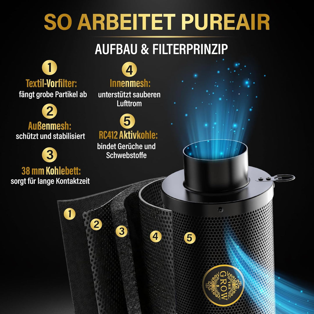 PUREAIR 100 mm Aktivkohlefilter Set für Growbox und Growzelt, Abluftfilter Geruchtsfilter mit RC412