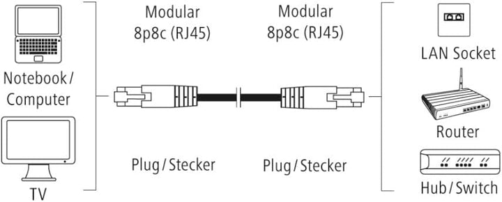Hama 00200921 RJ45 Netzwerkkabel, Patchkabel Cat 5e F/UTP, 30 m, Grau, PVC-Mantel, verdrillt, paarwe