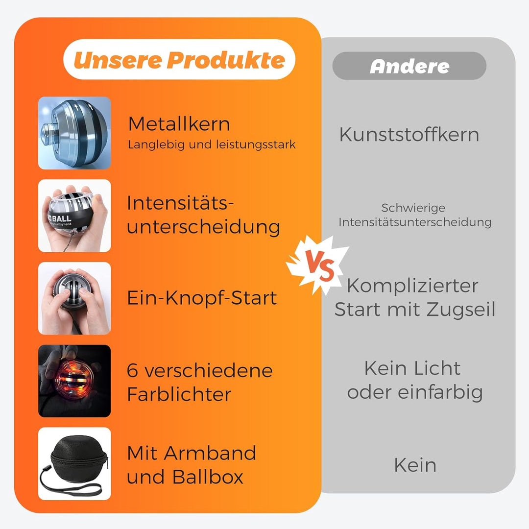 BeSokar Gyroball, Handgelenktrainer-Ball, Auto-Start, 5-stufiger Widerstands-/Lichtsteuerung, Gyrosk