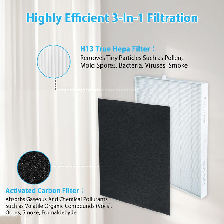 115115 HEPA Ersatzfilter a Kompatibel mit Winix PlasmaWave Luftreiniger 5300-2, C535, 6300-2, 5300,5