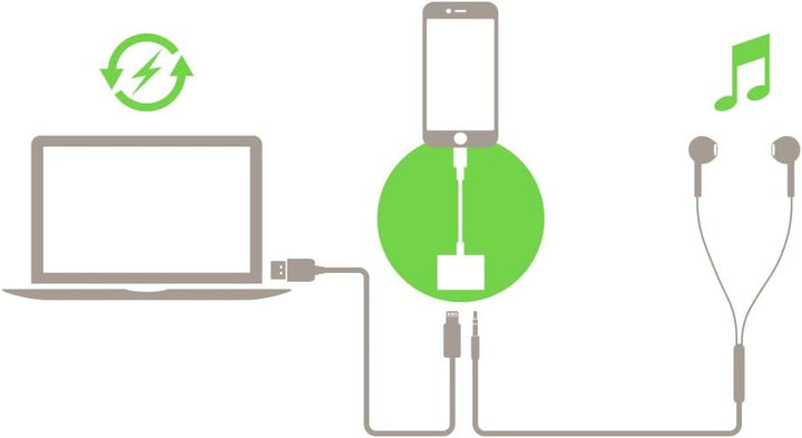 Belkin 3,5 mm Audio + Charge Rockstar (iPhone Aux-Adapter/iPhone-Ladeadapter), weiss 3.5mm audio + c