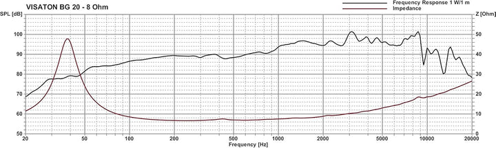 VISATON BG 20 Breitbandlautsprecher 2