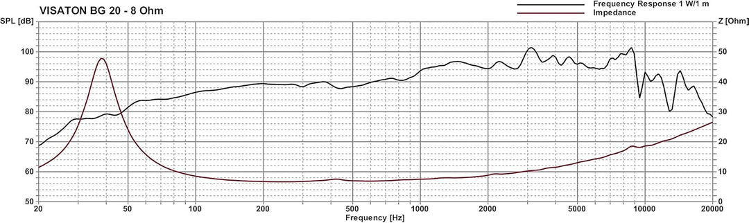 VISATON BG 20 Breitbandlautsprecher 2