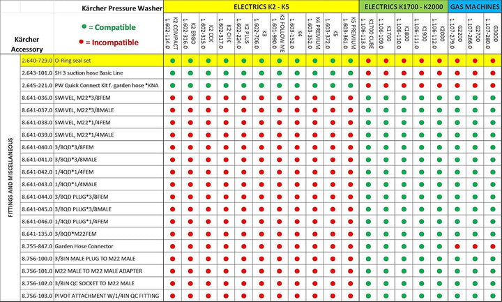 Kärcher Vario Power Jet VP 145 Full Control & Ersatz O-Ring-Set Bundle mit Ersatz O-Ring-Set, Bundle