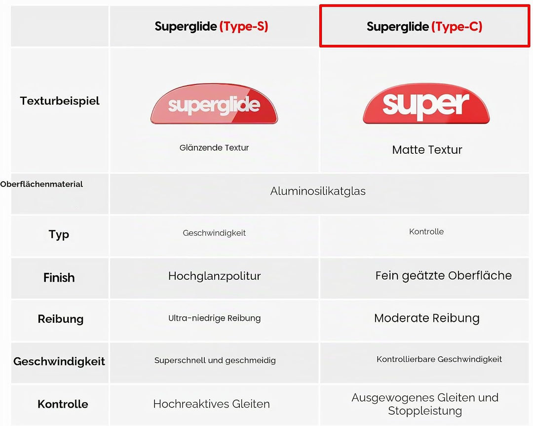 Pulsar Gaming Gears Superglide2 Maus-Pads mit strukturierter Oberfläche mit Geschwindigkeitskontroll
