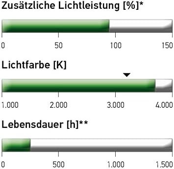 HELLA - Glühlampe - H4 - PowerLight - 12V - 60/55W - Sockelausführung: P43t-38 - +90 - 8GJ 002 525-5