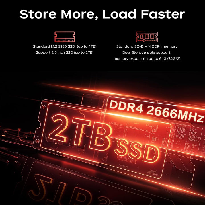 ACEMAGICIAN AM06 Pro Mini PC, AMD Ryzen 7 5825U (8C/16T, bis zu 4.5Ghz),32GB DDR4 1TB M.2 SSD Mini C