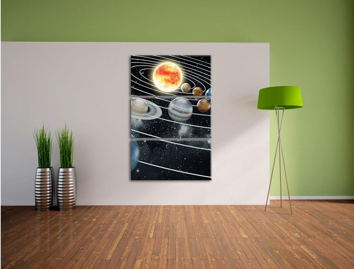 Pixxprint Sonnensystem mit unseren Planeten als Leinwandbild/Grösse: 3 Teilig (120x80) cm/Wandbild/K